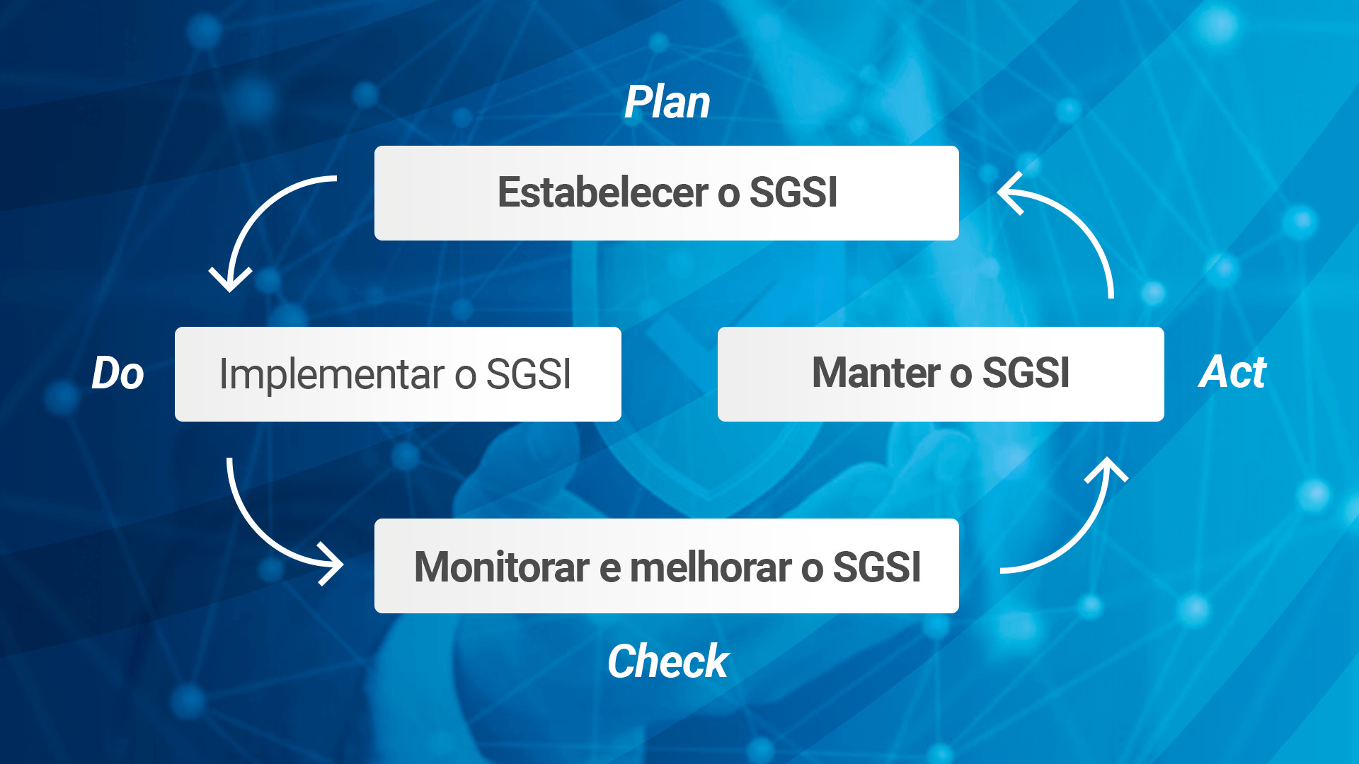 SSGI organograma